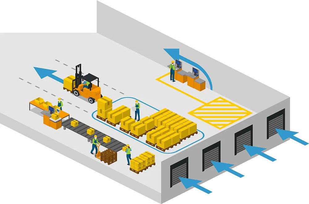 بهینه سازی راهرو انبار